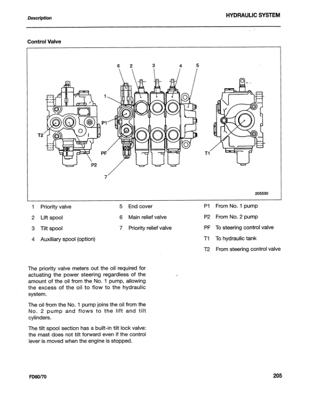 Mitsubishi FD60, FD70 Chassis Mast Service Manual 99709-76100-4
