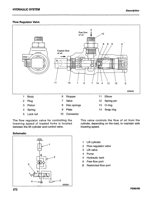 Mitsubishi FD80, FD90 Chassis and Mast Service Manual 99709-78100-4