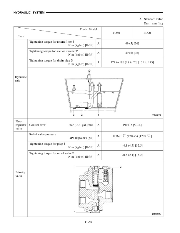 Mitsubishi FD80, FD90 Chassis and Mast Service Manual 99709-79110-4