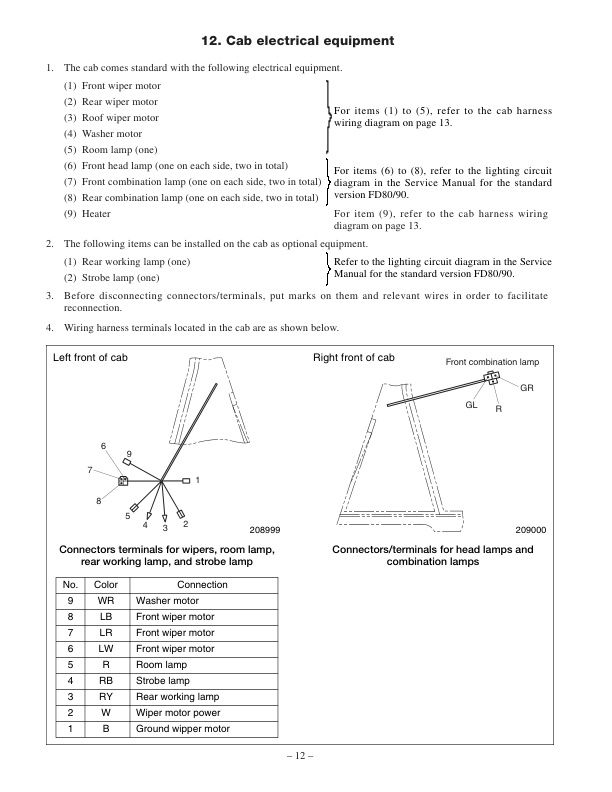 Mitsubishi FD80, FD90 Low Noise Options Supplement Service Manual 99709-79101-3
