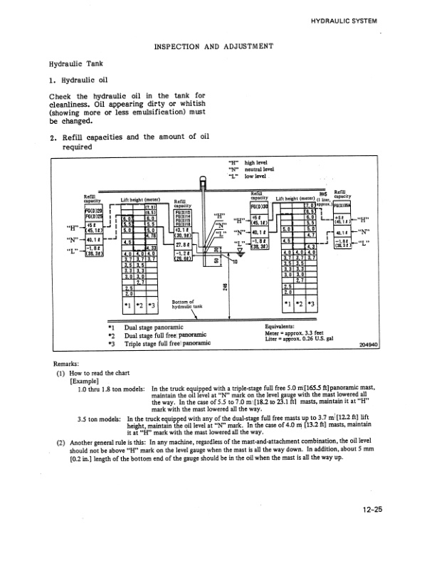 Mitsubishi FG-FD 10-35A Chassis Mast Service Manual 99719-10100 3 Mitsubishi FG-FD 10-35A Chassis Mast Service Manual 99719-10100 - Image 3
