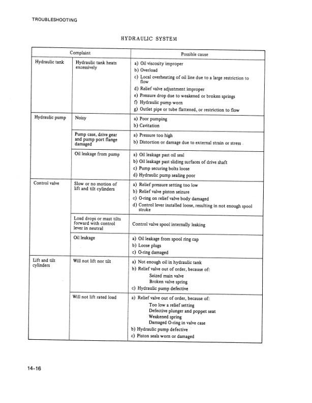 Mitsubishi FG-FD 10-35A Chassis Mast Service Manual 99719-10100 5 Mitsubishi FG-FD 10-35A Chassis Mast Service Manual 99719-10100 - Image 5