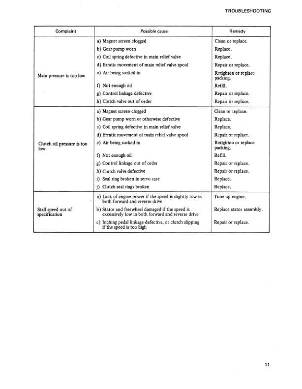 Mitsubishi FG-FD 10-35A Service Manual 99719-01170A-4