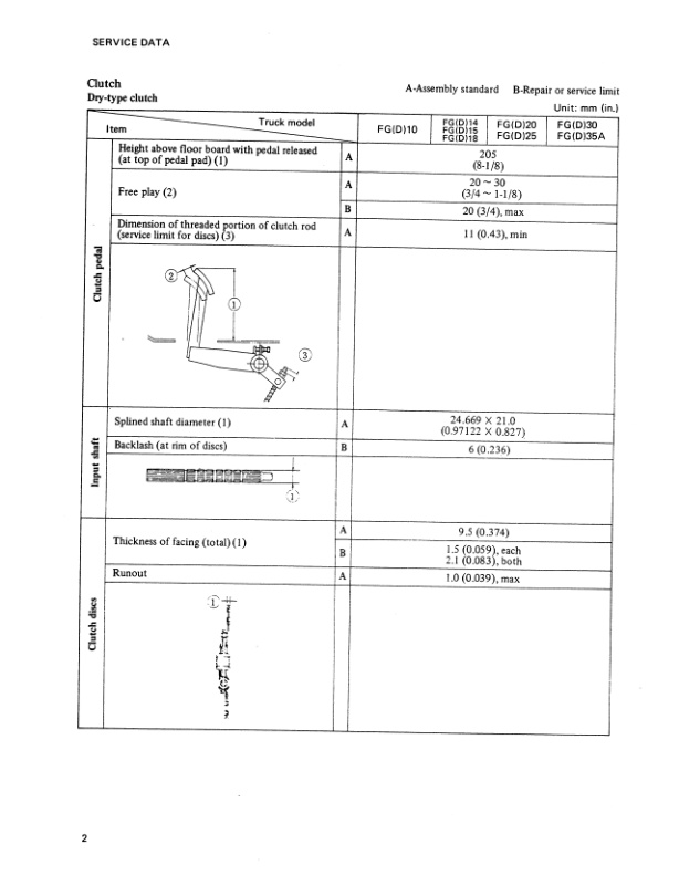 Mitsubishi FG-FD 10-35A Service Manual 99719-01170A-5