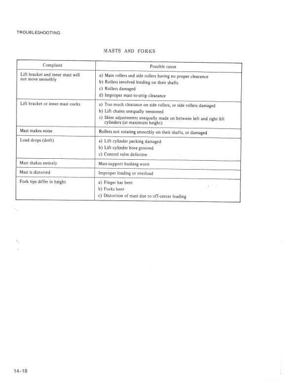 Mitsubishi FG-FD 15-35A Chassis Mast Service Manual 99719-54100-5