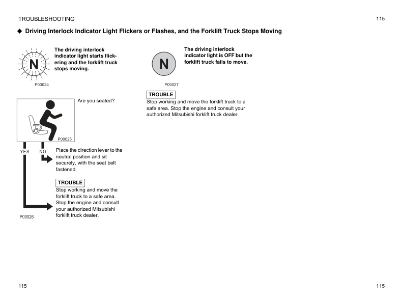 Mitsubishi FG-FD 15ND-35NT Operation and Maintenance Manual 99710-1M120 3 Mitsubishi FG-FD 15ND-35NT Operation and Maintenance Manual 99710-1M120 - Image 3