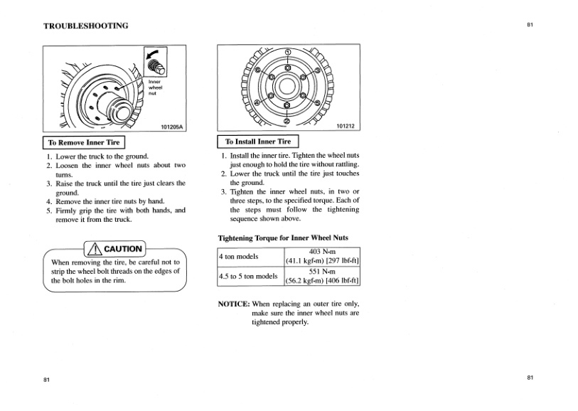 Mitsubishi FG-FD 40K-50K Operation and Maintenance Manual 99730-15131 2 Mitsubishi FG-FD 40K-50K Operation and Maintenance Manual 99730-15131 - Image 2