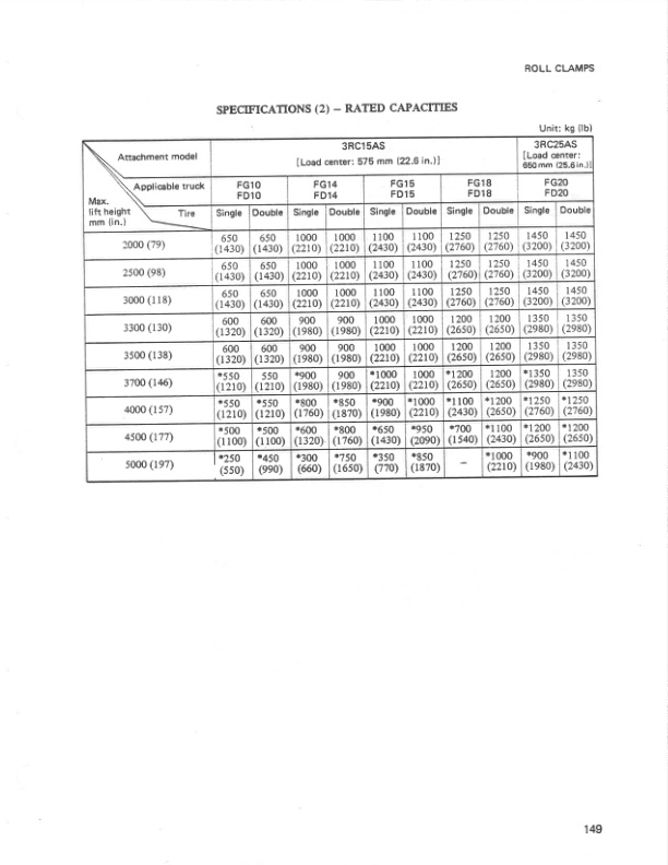 Mitsubishi FG10-35A, FD10-35A, FGC-FDC 10-30 Forklift Truck Service Manual 99719-2O110-3