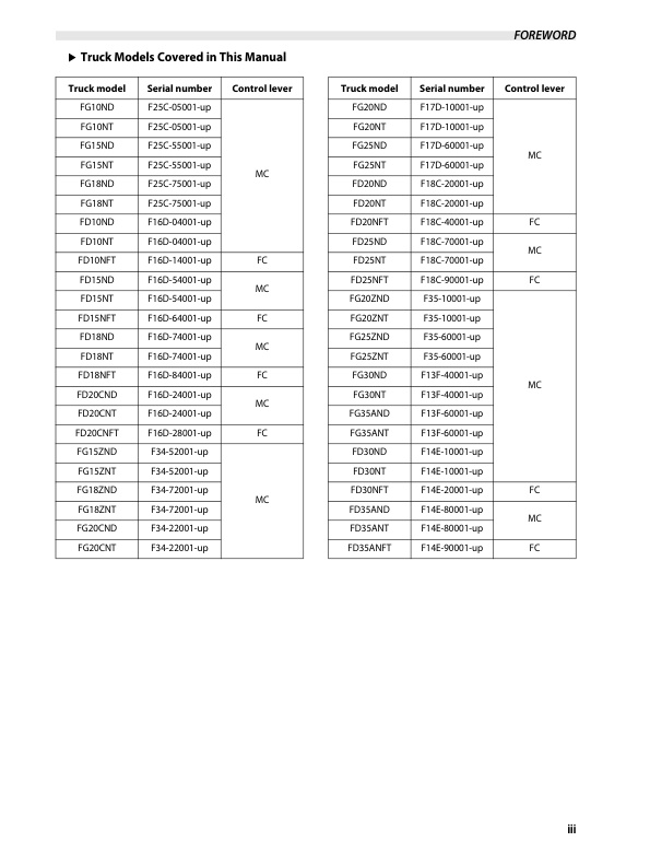 Mitsubishi FG10N-35AN, FGE10N-35AN, FD10N-35AN Chassis and Mast Operation and Maintenance Manual 99710-16110-2