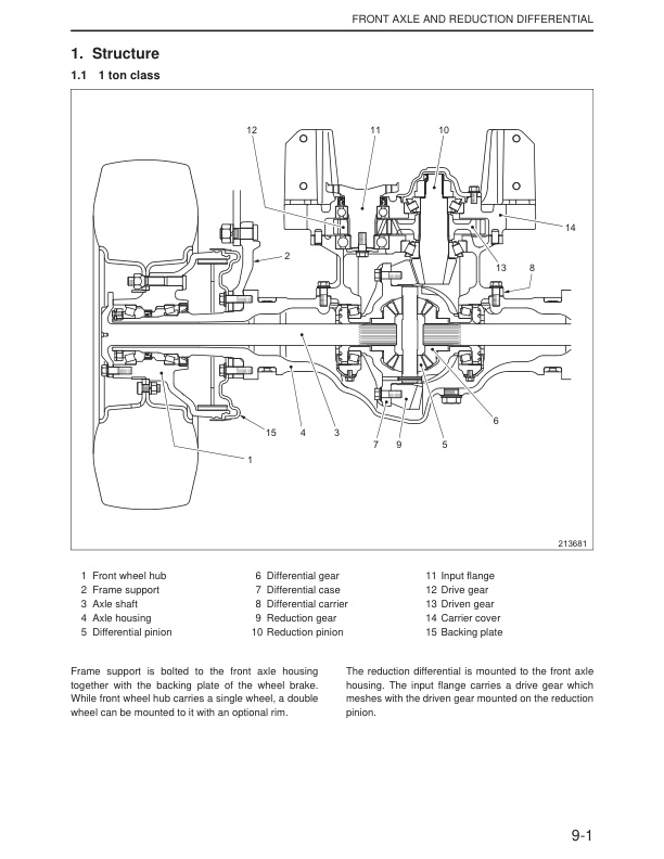 Mitsubishi FG10N-35AN, FGE15N-35AN, FD10N-35AN Chassis and Mast Service Manual 99719-18110-2