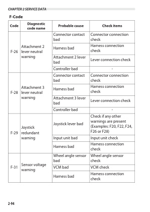 Mitsubishi FG10N-35NM, FGE10N-35N, FD10N-35NM Pocket-sized Maintenance Manual 98BAB-04000-2
