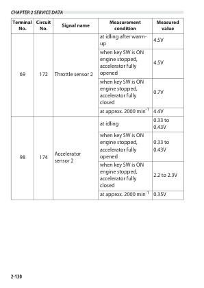 Mitsubishi FG10N-35NM, FGE10N-35N, FD10N-35NM Pocket-sized Maintenance Manual 98BAB-04000-3