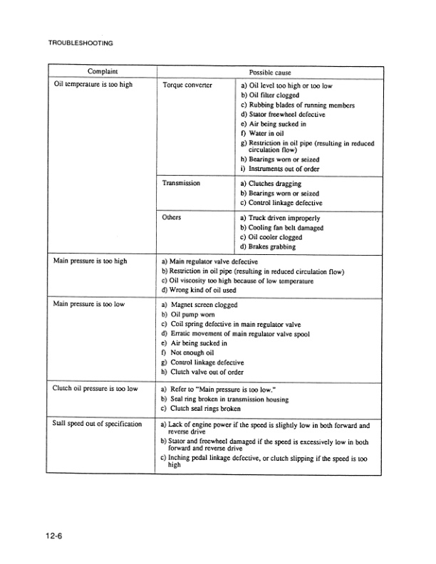 Mitsubishi FG15-35A, FD20-35A Chassis Service Manual 99719-72100-4