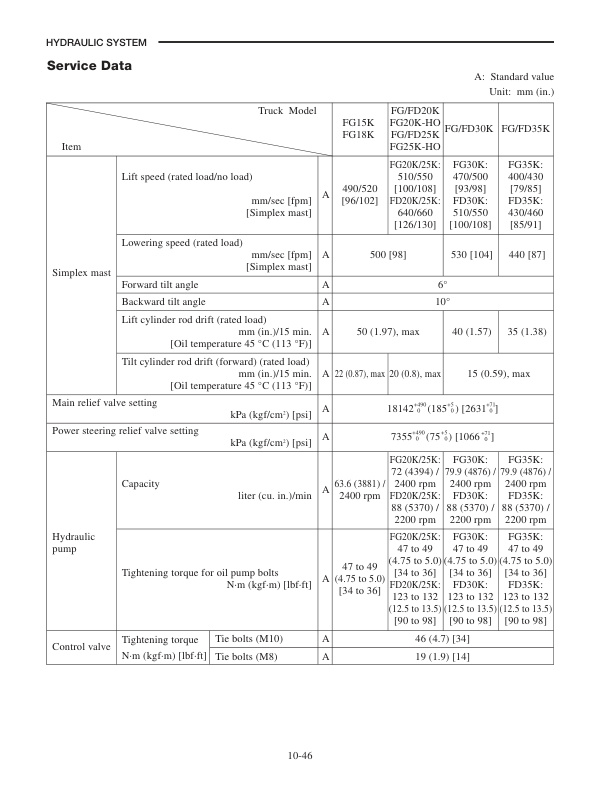 Mitsubishi FG15K-35K, FD20K-35K Chassis, Mast and Options Service Manual 99719-72130-3