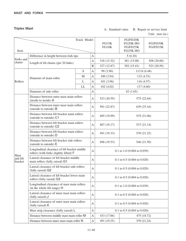Mitsubishi FG15K-35K, FD20K-35K Chassis, Mast and Options Service Manual 99719-72130-5