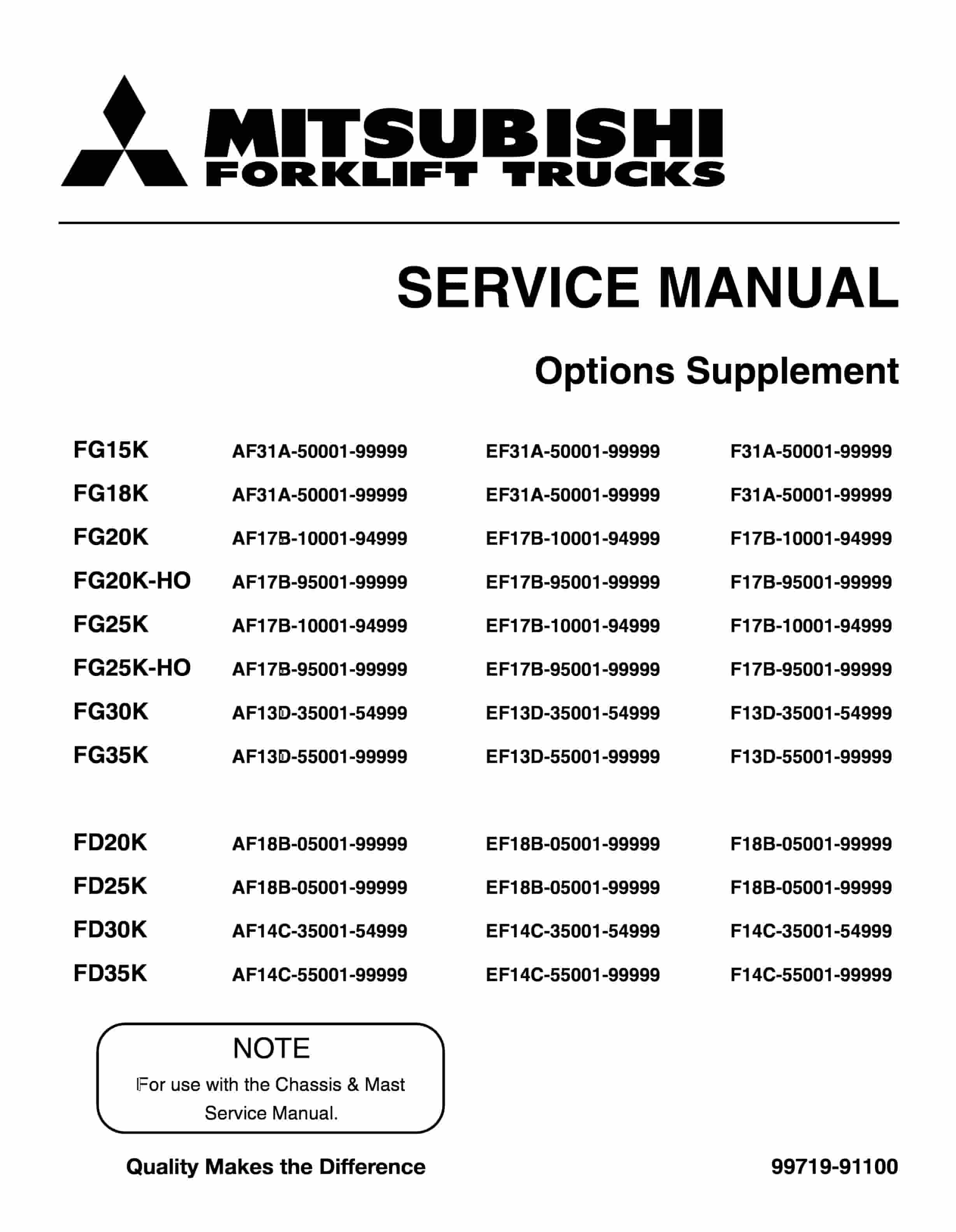 Mitsubishi FG15K-35K, FD20K-35K Options Supplement Service Manual 99719-91100