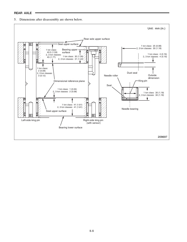 Mitsubishi FG15N-35N, FD20N-35N Chassis and Mast Service Manual 99719-79110 2 Mitsubishi FG15N-35N, FD20N-35N Chassis and Mast Service Manual 99719-79110-2