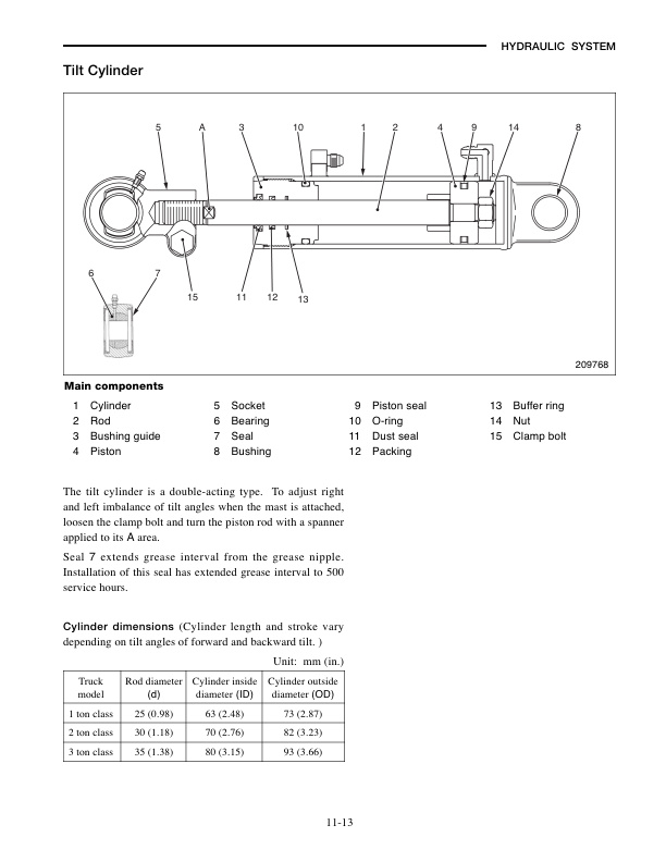 Mitsubishi FG15N-35N, FD20N-35N Chassis and Mast Service Manual 99719-79110 3 Mitsubishi FG15N-35N, FD20N-35N Chassis and Mast Service Manual 99719-79110-3