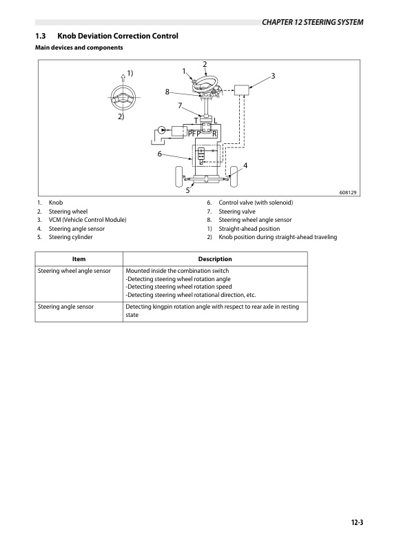 Mitsubishi FG15N-35N, FGE15N-35N, FD15N-35N Chassis and Mast Service Manual 99719-1F120 3 Mitsubishi FG15N-35N, FGE15N-35N, FD15N-35N Chassis and Mast Service Manual 99719-1F120 - Image 3