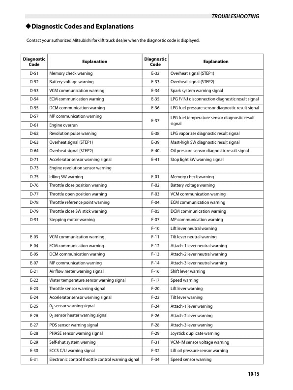 Mitsubishi FG15N-35N, FGE15N-35N, FD15N-35N Operation and Maintenance Manual 99710-1E140-3