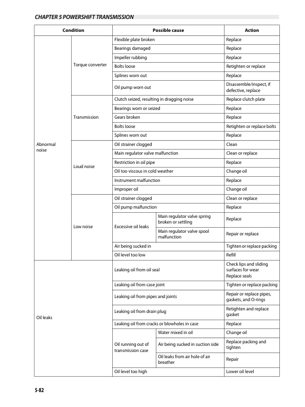 Mitsubishi FG20S-30S, FD20HS-30HS Chassis and Mast Service Manual 99729-10100 3 Mitsubishi FG20S-30S, FD20HS-30HS Chassis and Mast Service Manual 99729-10100 - Image 3