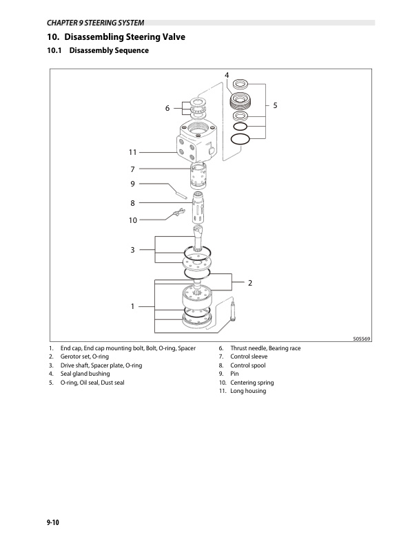 Mitsubishi FG20S-30S, FD20HS-30HS Chassis and Mast Service Manual 99729-10110 2 Mitsubishi FG20S-30S, FD20HS-30HS Chassis and Mast Service Manual 99729-10110-2
