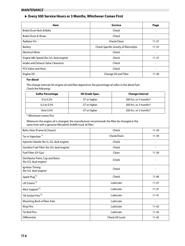Mitsubishi FG20S-30S, FD20HS-30HS Operation and Maintenance Manual 99720-70120 3 Mitsubishi FG20S-30S, FD20HS-30HS Operation and Maintenance Manual 99720-70120 - Image 3