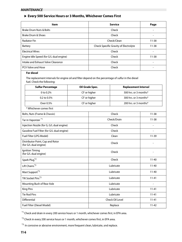 Mitsubishi FG20S-30S, FD20HS-30HS Operation and Maintenance Manual OMFEG-CBF54-191 3 Mitsubishi FG20S-30S, FD20HS-30HS Operation and Maintenance Manual OMFEG-CBF54-191-3
