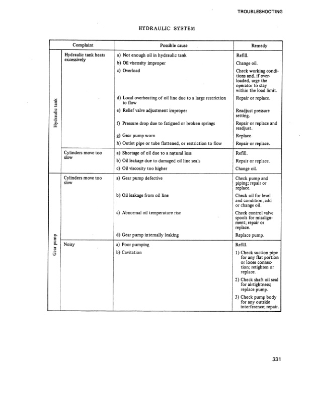 Mitsubishi FG35, FG40, FD35-50 Chassis Mast Service Manual 99739-74100-5