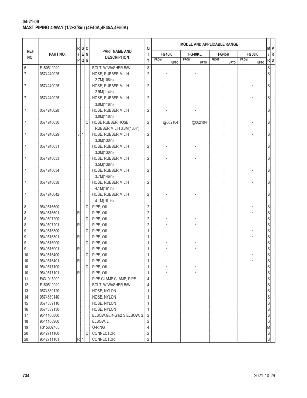 Mitsubishi FG40K, FG40KL, FG45K, FG50K Parts Manual 98734-74040-5