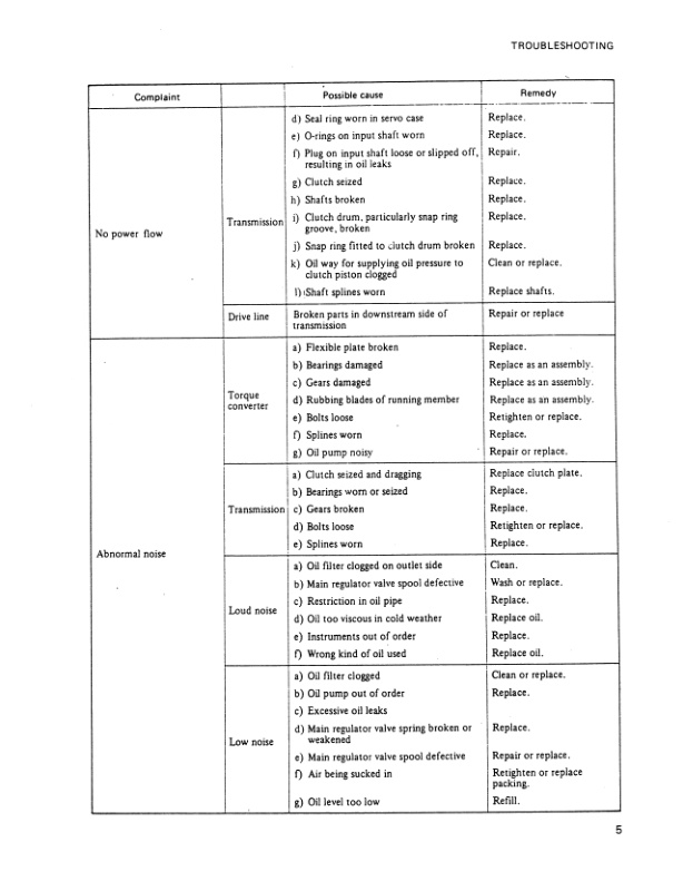 Mitsubishi FGC10-30, FDC20-25 Chassis Service Manual 99719-01190-4