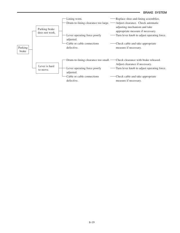 Mitsubishi FGC15K, FGC18K, FGC20K, FGC20K HO, FGC25K, FGC25K HO, FGC30K Chassis and Mast Service Manual 99719-70150-2