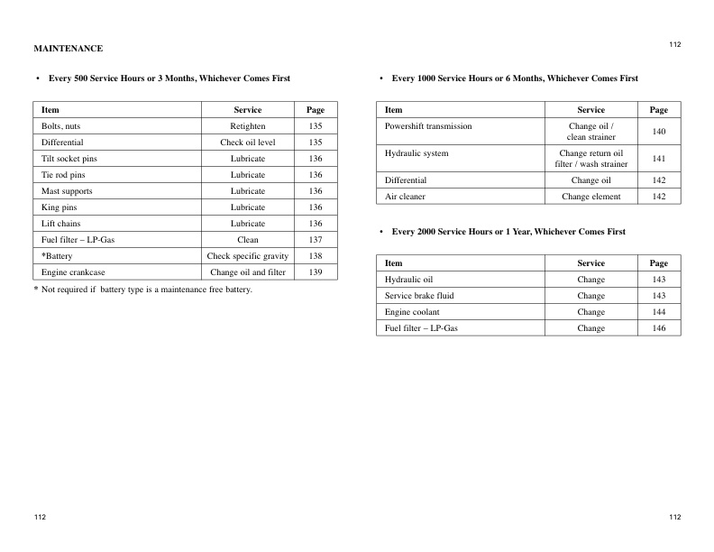 Mitsubishi FGC15N to FGC33N Operation and Maintenance Manual 99710-7C110-3