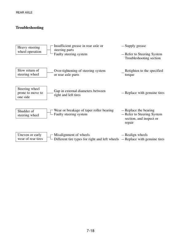 Mitsubishi FGC35K to FGC70K STC Chassis and Mast Service Manual 99739-72100-2