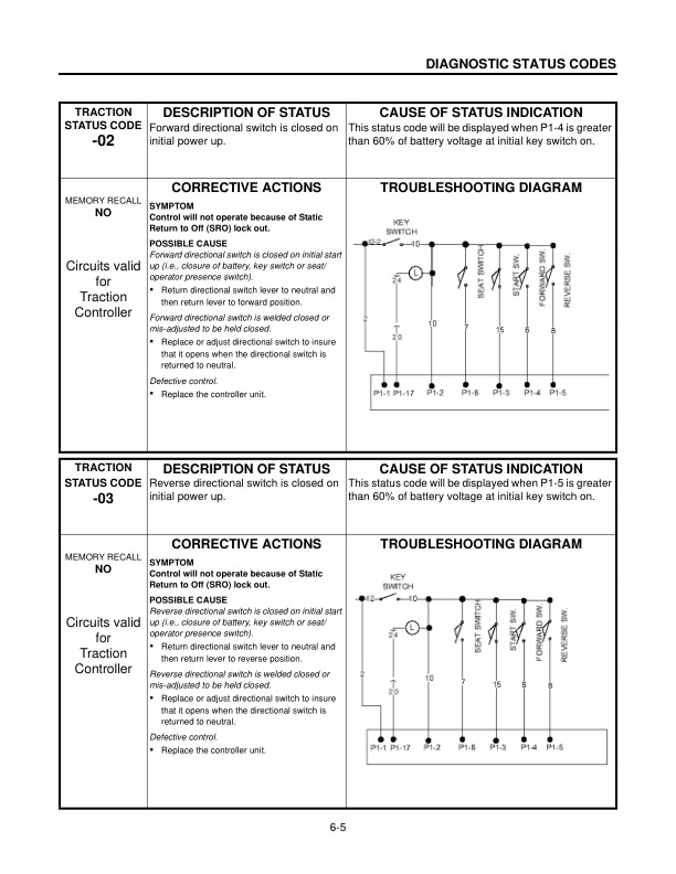 Mitsubishi GE SX Controls Service Manual WENB8473-02-5