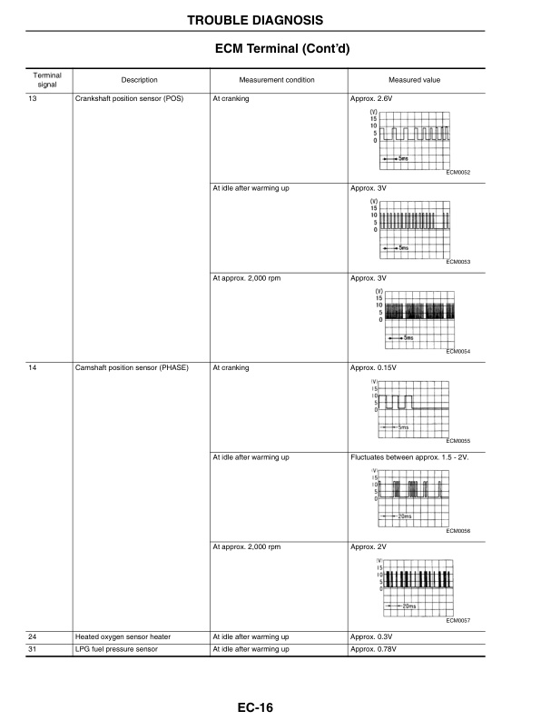 Mitsubishi GK21E, GK25E Engine Electronic Control System Gasoline, LPG, Dual Fuel Service Manual 99789-20100-3
