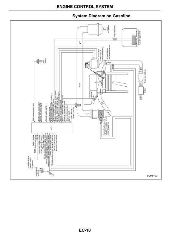 Mitsubishi GK45 Engine Electronic Control System Service Manual 99739-7E100-2