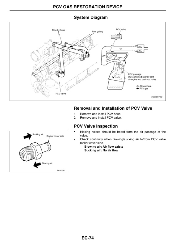Mitsubishi GK45 Engine Electronic Control System Service Manual 99739-7E100-5