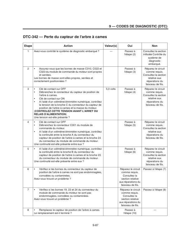 Mitsubishi GM 4.3L Engine LPG Fuel System Supplement Service Manual 99789-74221-2
