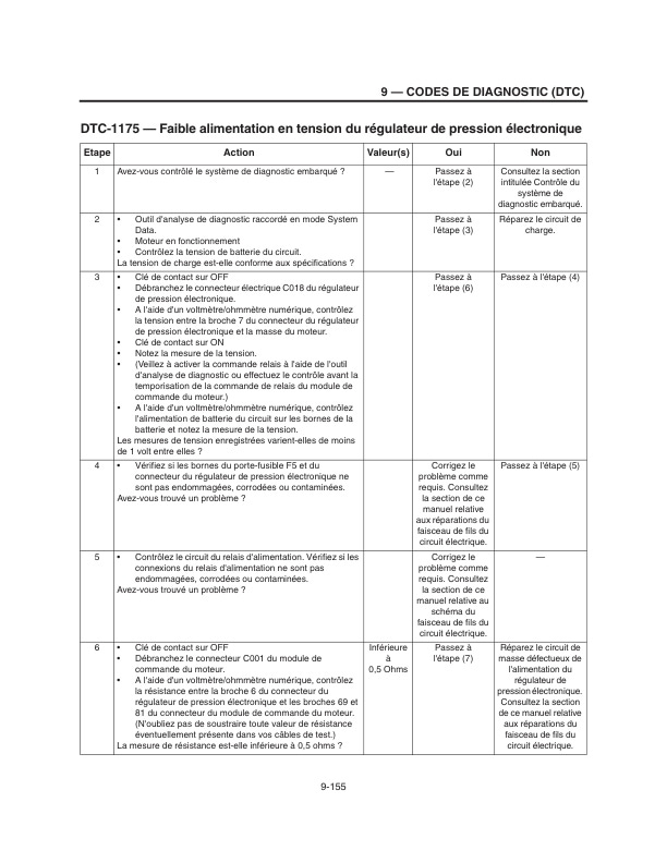 Mitsubishi GM 4.3L Engine LPG Fuel System Supplement Service Manual 99789-74221-3