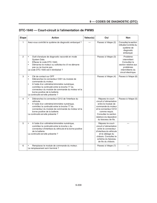 Mitsubishi GM 4.3L Engine LPG Fuel System Supplement Service Manual 99789-74221-5