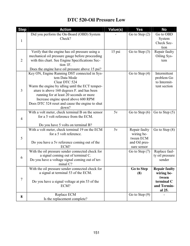 Mitsubishi GM 4.3L, G6 Engine LPG Fuel System Supplement Service Manual 99789-74133-2