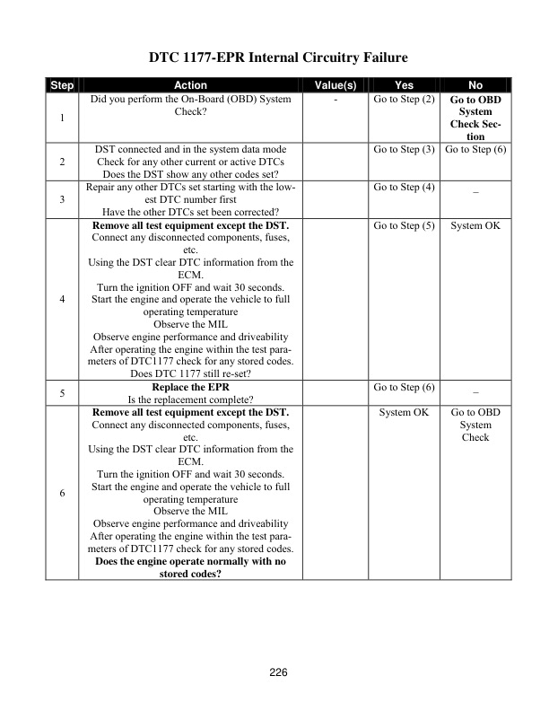 Mitsubishi GM 4.3L, G6 Engine LPG Fuel System Supplement Service Manual 99789-74133-4