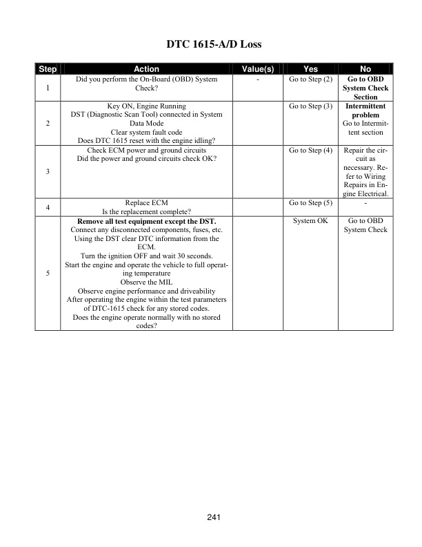 Mitsubishi GM 4.3L, G6 Engine LPG Fuel System Supplement Service Manual 99789-74133-5