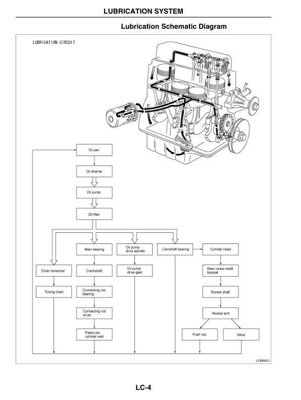 Mitsubishi K15, K21, K25 Gasoline Engine Service Manual 99729-13100-4