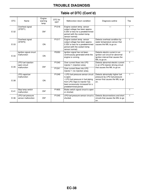Mitsubishi K21, K25 Gasoline Engine Service Manual 99789-57100-3