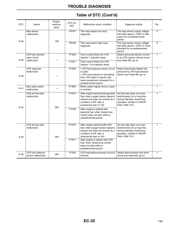 Mitsubishi K21, K25 Gasoline Engine Service Manual 99789-70110 3 Mitsubishi K21, K25 Gasoline Engine Service Manual 99789-70110 - Image 3