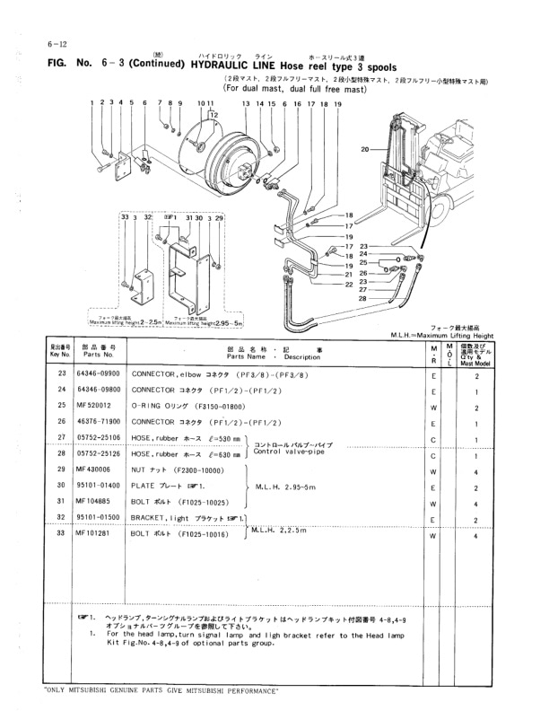 Mitsubishi KFG20, FG20, KFG23, FG23, KFG25, FG25 Parts List 98721-929A0-4