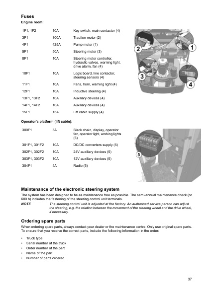 Mitsubishi OPBH10N, OPBH10NH Operation and Maintenance Manual WWHOU-00212 5 Mitsubishi OPBH10N, OPBH10NH Operation and Maintenance Manual WWHOU-00212 - Image 5