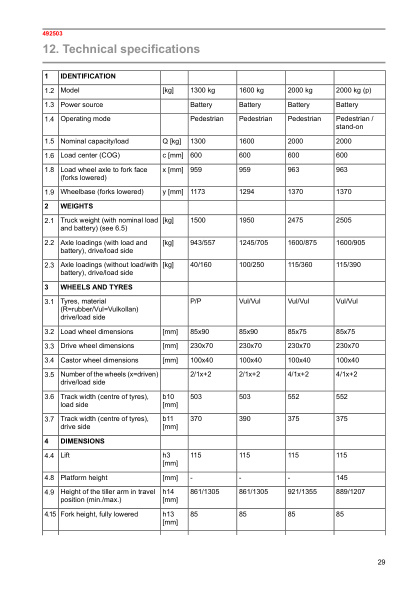 Mitsubishi PBP13M, PBP16M, PBP20M, PBP20MR Operation and Maintenance Manual WWHPU-00011 4 Mitsubishi PBP13M, PBP16M, PBP20M, PBP20MR Operation and Maintenance Manual WWHPU-00011 - Image 4
